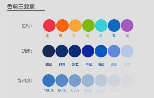 顏色的色調(diào)、明度、飽和度