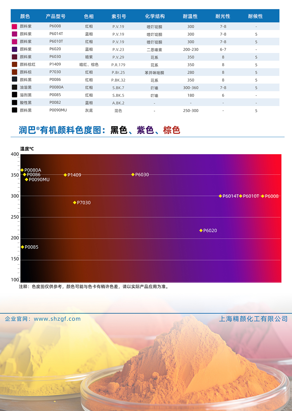 潤巴黑色、紫色、棕色有機顏料色號對照表